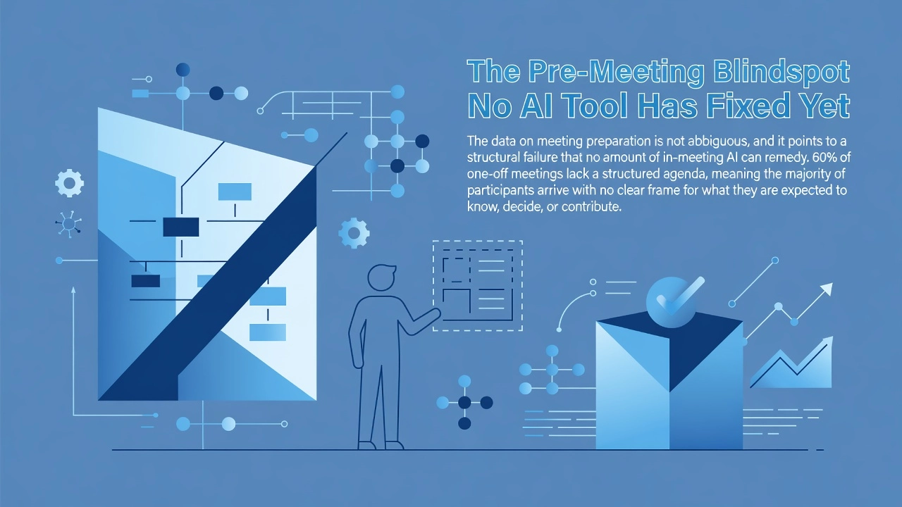 The Pre-Meeting Blindspot No AI Tool Has Fixed Yet The Pre-Meeting Blindspot No AI Tool Has Fixed Yet