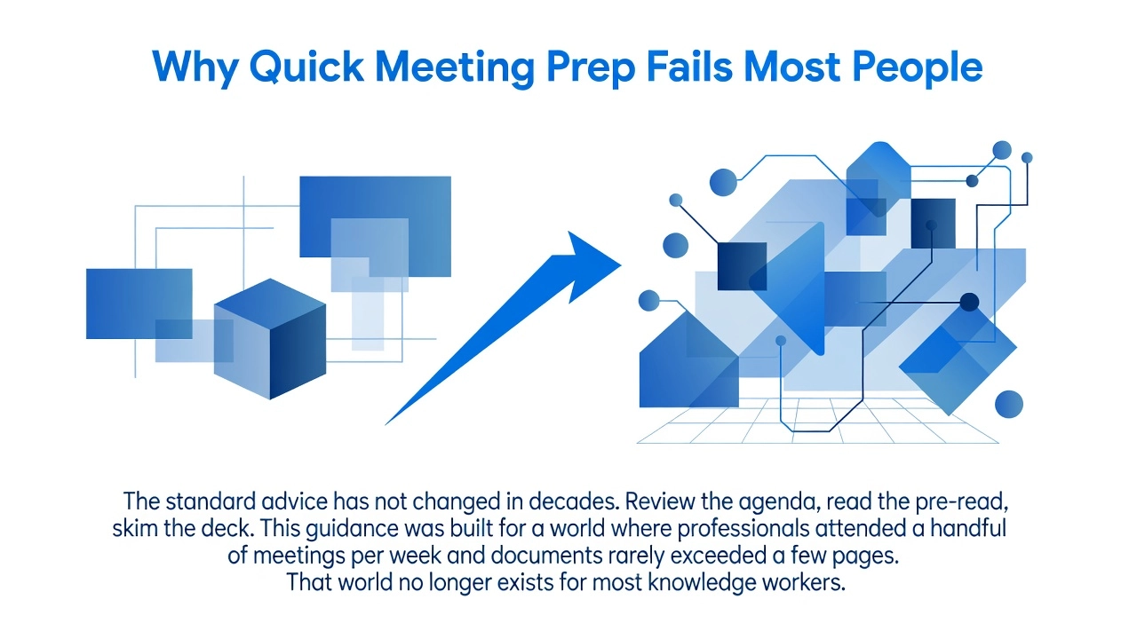 Why Quick Meeting Prep Fails Most People Why Quick Meeting Prep Fails Most People