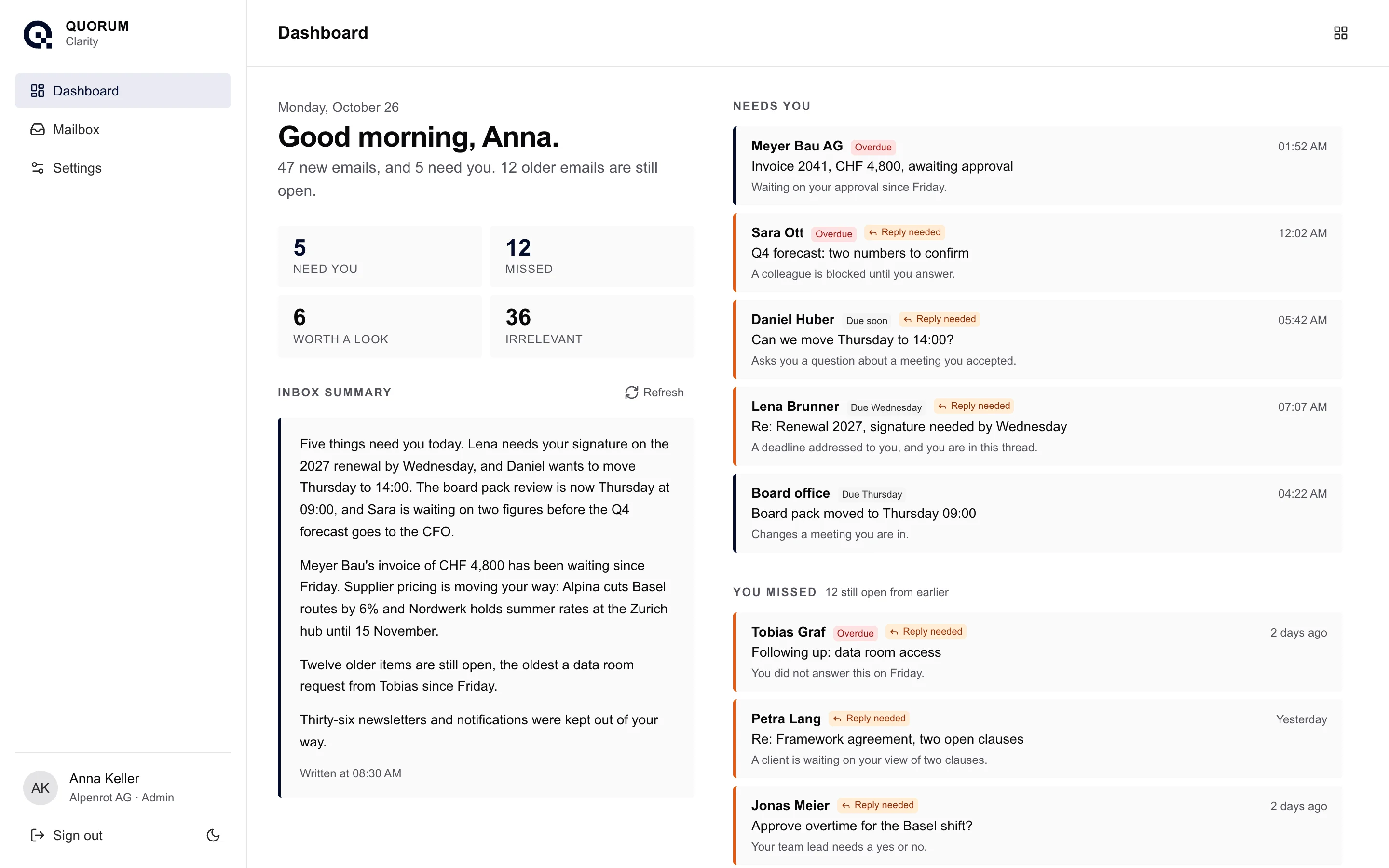 The Clarity dashboard on a Monday morning: forty-seven new emails, five that need you ranked by what is due, the inbox summary, and twelve older emails still open.